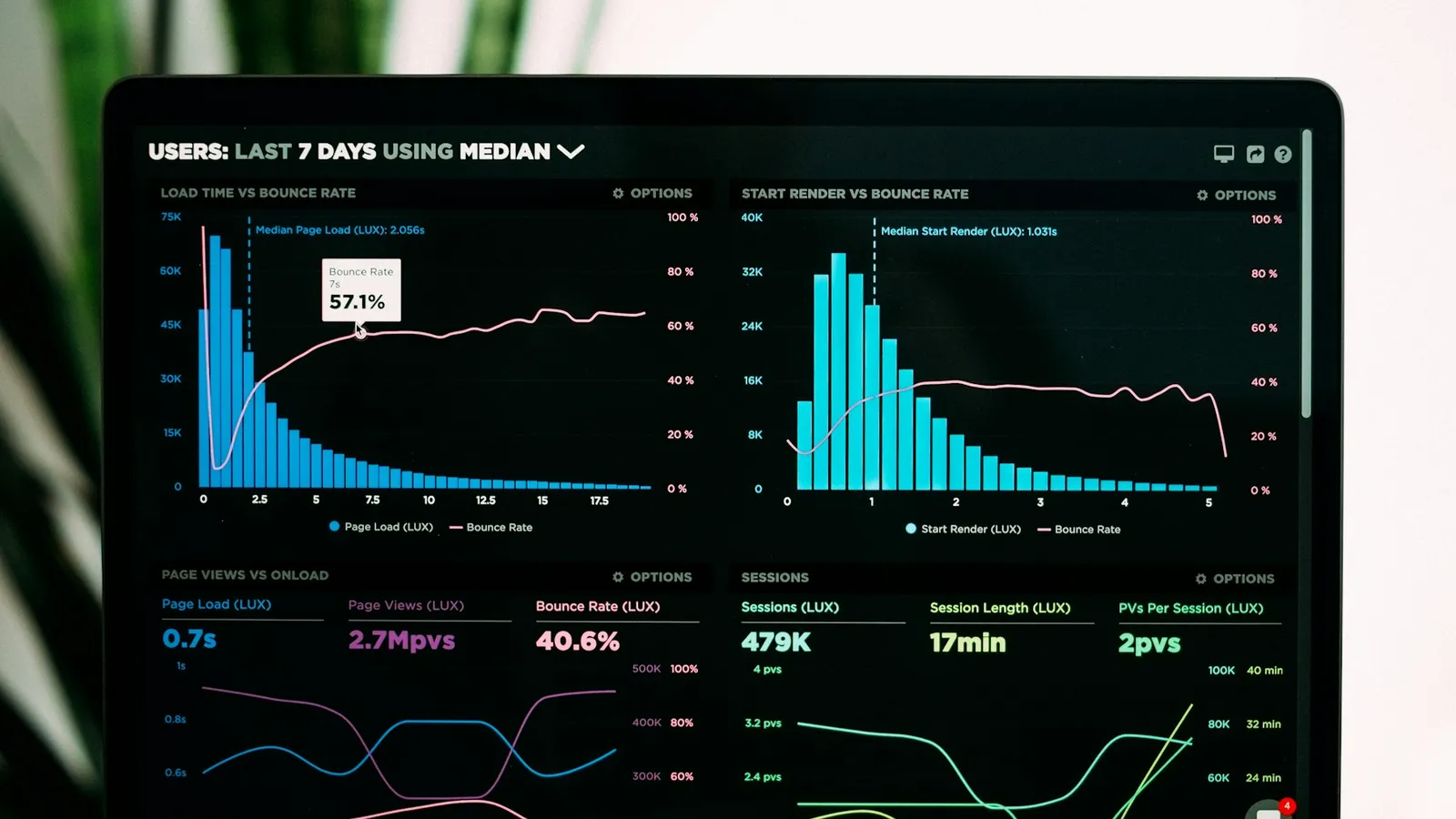 Vertriebs- und Kundendaten-Dashboard an einem Büroarbeitsplatz